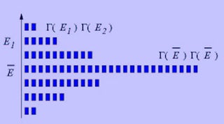 Statistical PhysicsII
